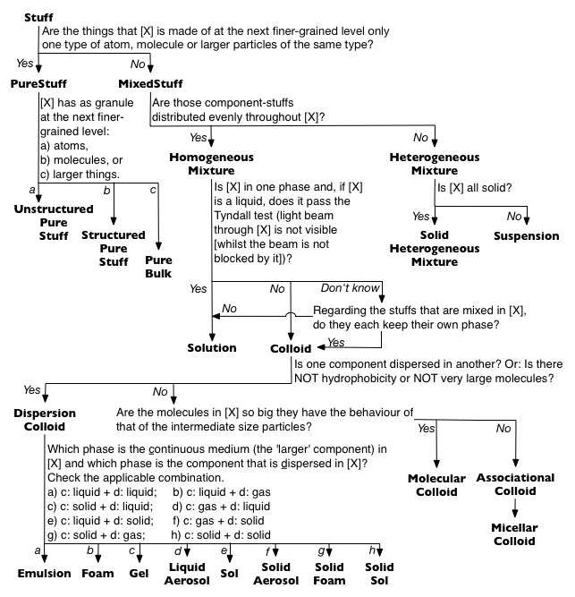 Figure 2 of the EKAW14 paper