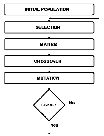 Pdf On Algorithms And Flowcharts